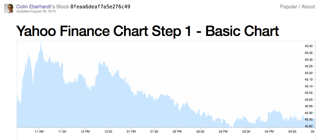 Yahoo-finance Chart