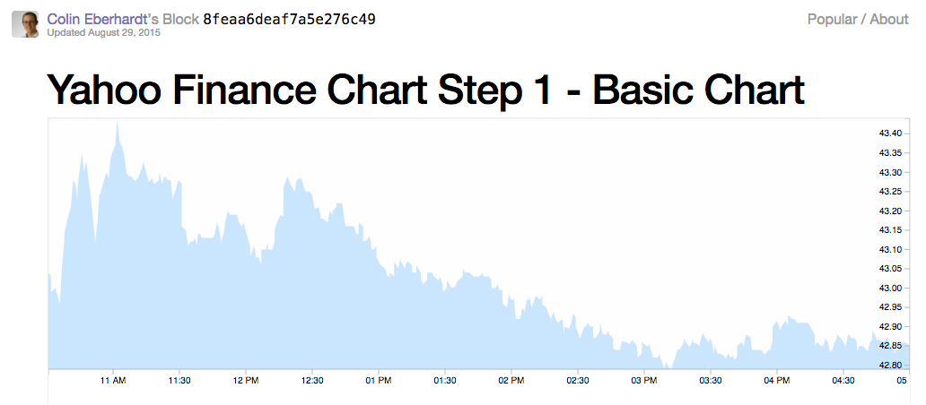 Yahoo Historical Stock Price Chart